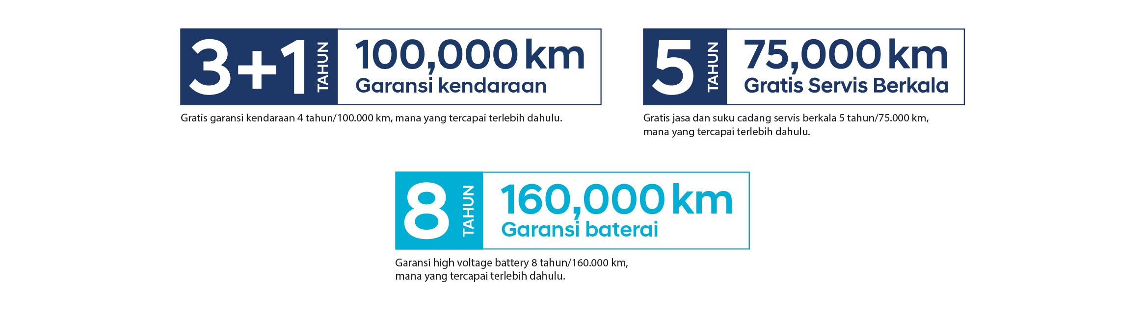 garansi all new kona electric